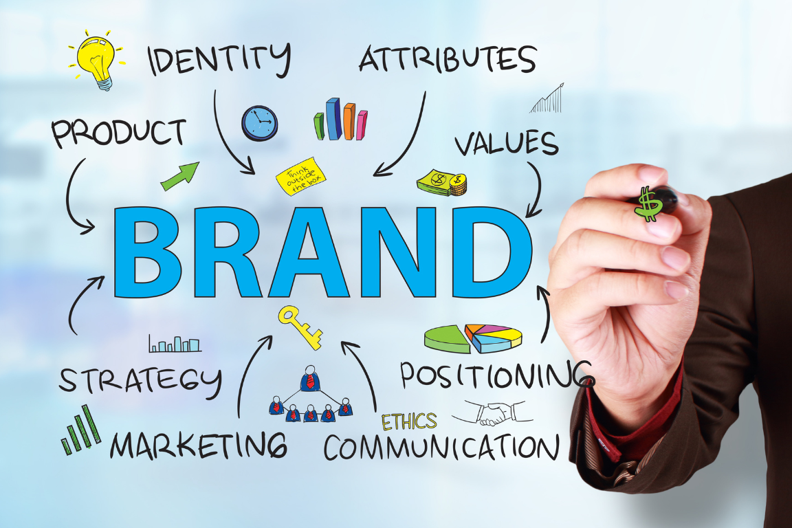 Brand identity, brand equity e brand awareness | Viasky
